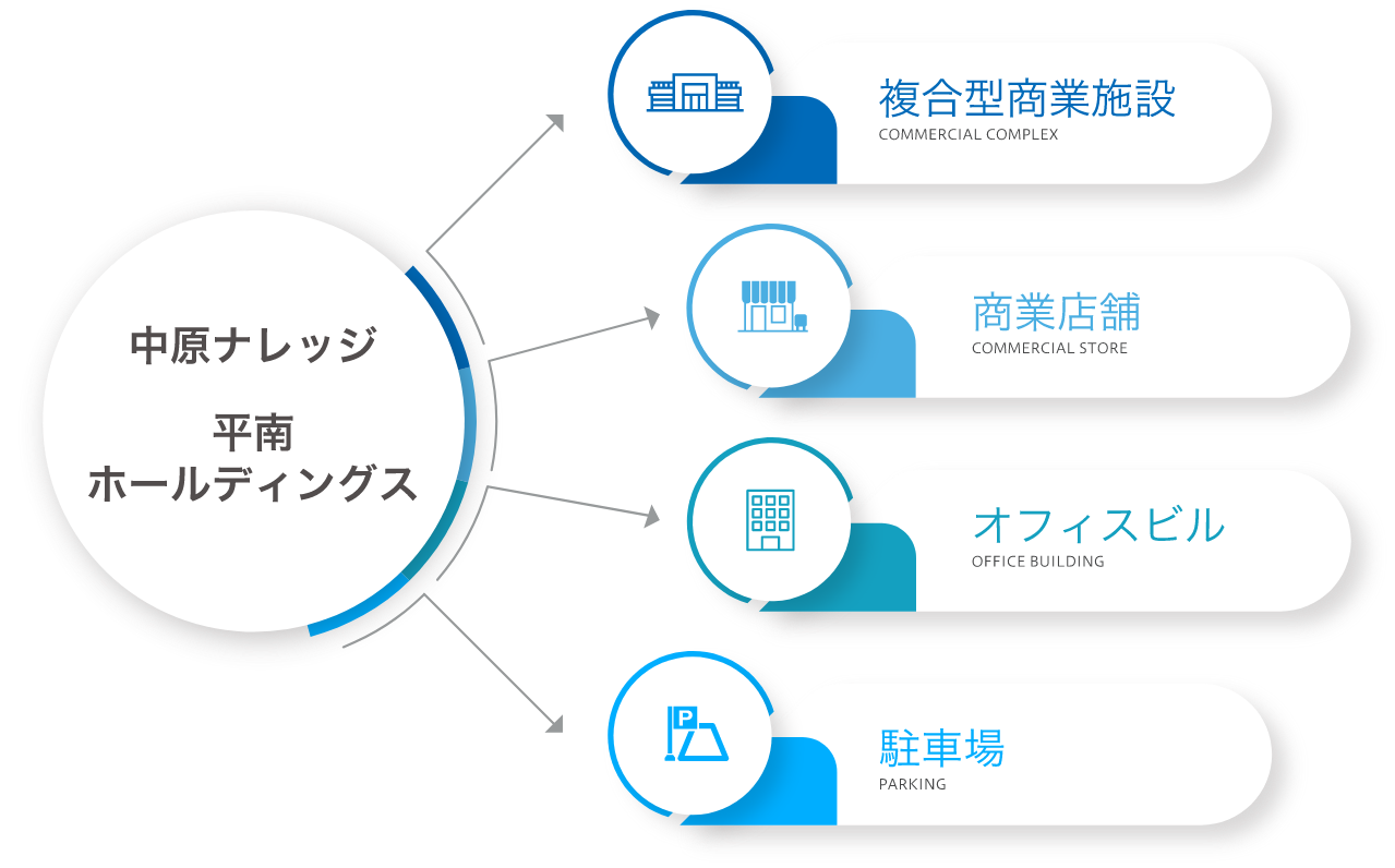 中原ナレッジ 平南ホールディングス